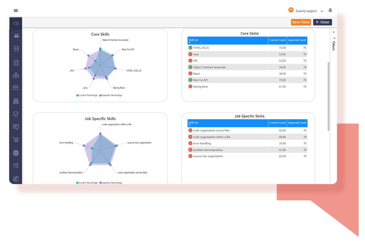 Live Dashboards & In-Depth Reports